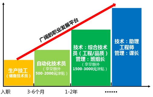 惠州外贸学校_惠州外贸学校招生简介_广东省惠州外贸学校还在吗