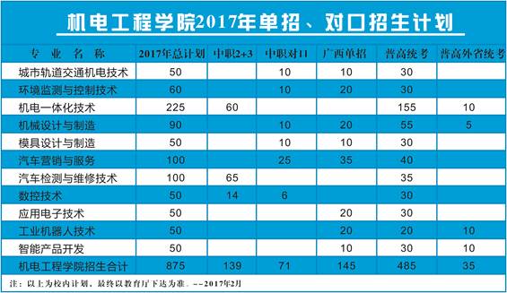 说明:单招网页-2017-3